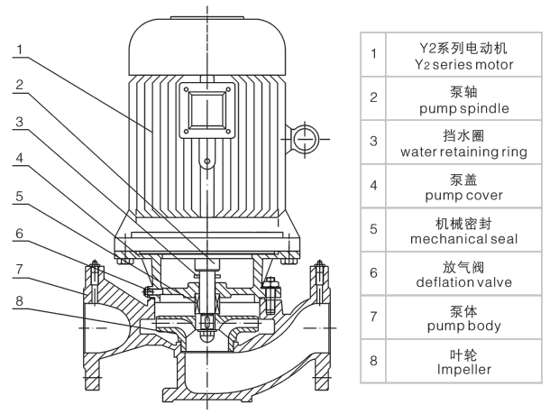 XBD-L型立式多級(jí)消防泵(圖1)