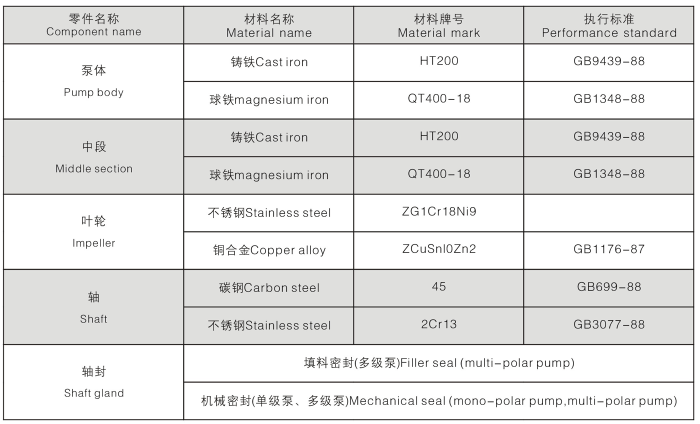 XBD-L型立式多級(jí)消防泵(圖2)