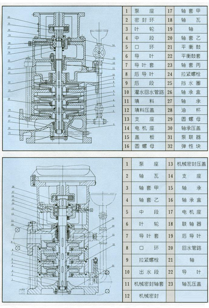 LG型高層建筑多級(jí)給水泵(圖2)