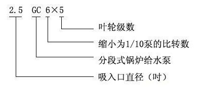 GC型多級鍋爐給水泵(圖1)