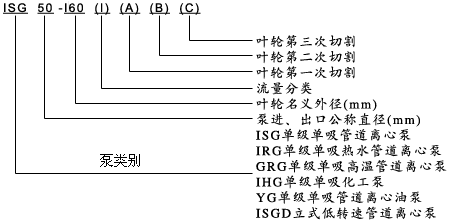 ISG型立式管道離心泵(圖1)