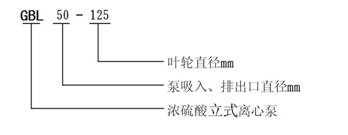 GBL型立式濃硫酸離心泵(圖1)