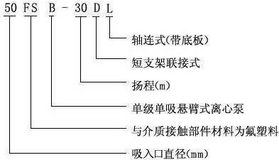 FSB型氟塑料合金化工泵(圖1)