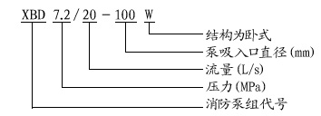 XBD-W臥式單級(jí)消防泵(圖1)