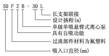 FZB型氟塑料自吸泵(圖1)