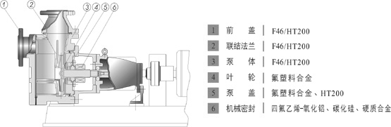 FZB型氟塑料自吸泵(圖2)