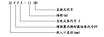 FPZ型耐腐塑料自吸泵(圖1)