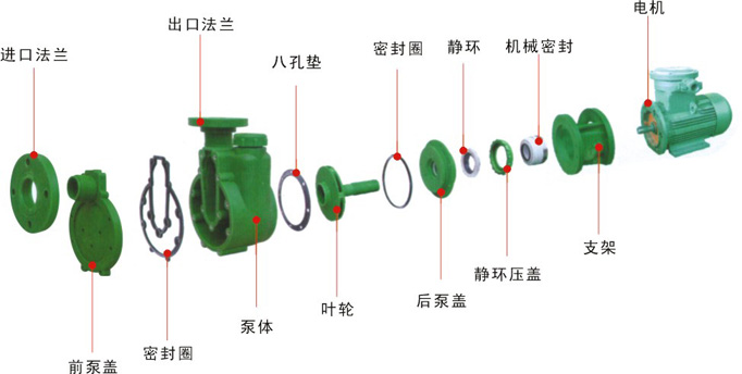 FPZ型耐腐塑料自吸泵(圖2)