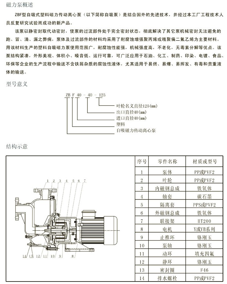 ZBF型磁力塑料自吸泵(圖1)