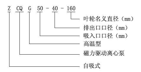 ZQC型磁力自吸泵(圖1)