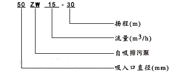 ZWL型直連式自吸離心泵(圖1)