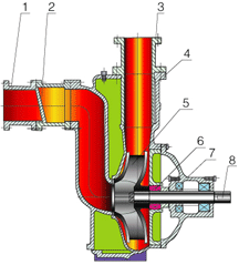 ZWL型直連式自吸離心泵(圖2)