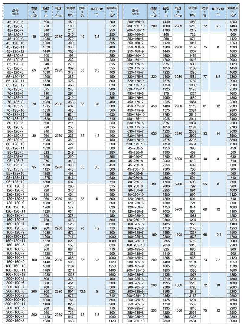 臥式雙殼體筒袋泵（API610 BB5）(圖1)